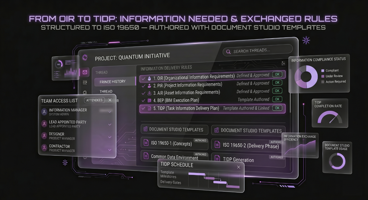Project Standards — ISO 19650 information requirements visualized around a central BIM model